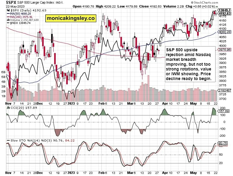 S&P 500