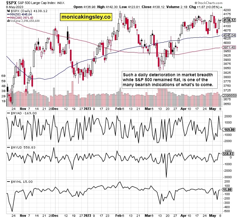 S&P 500