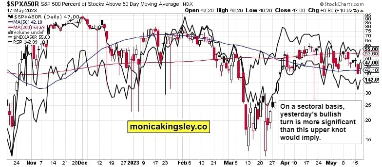 S&P 500