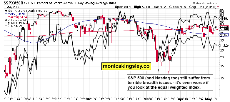 S&P 500