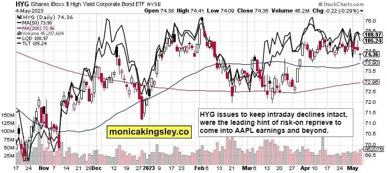 Credit Markets