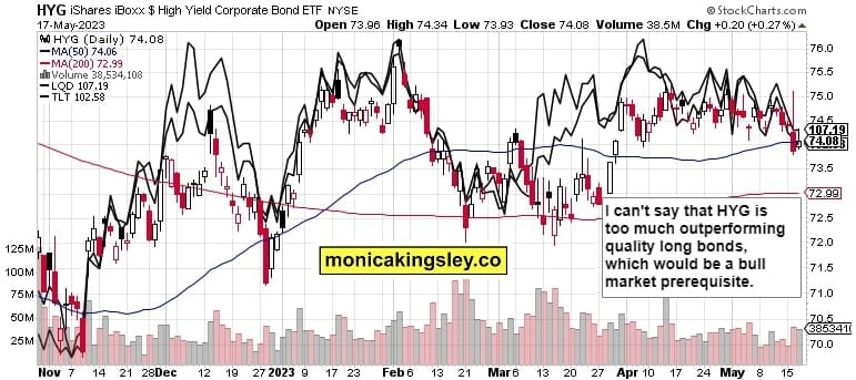 Credit Markets