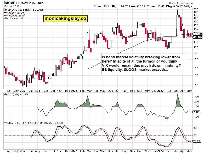 ICE MOVE INDEX