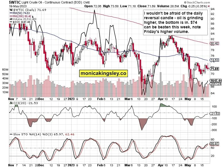 Crude Oil