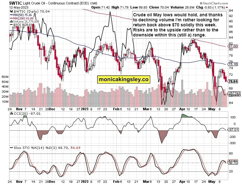 Crude Oil