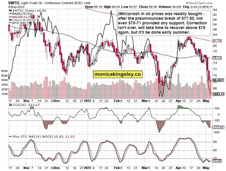 Crude Oil