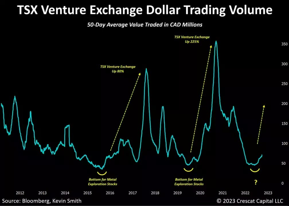 TSX Venture Exchange Index Dollar Trading Volume