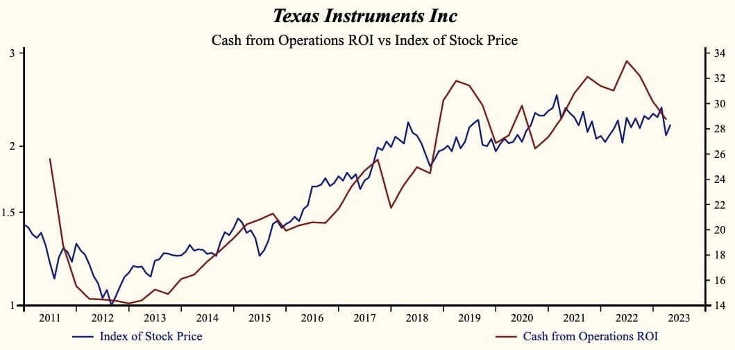 Texas Instruments