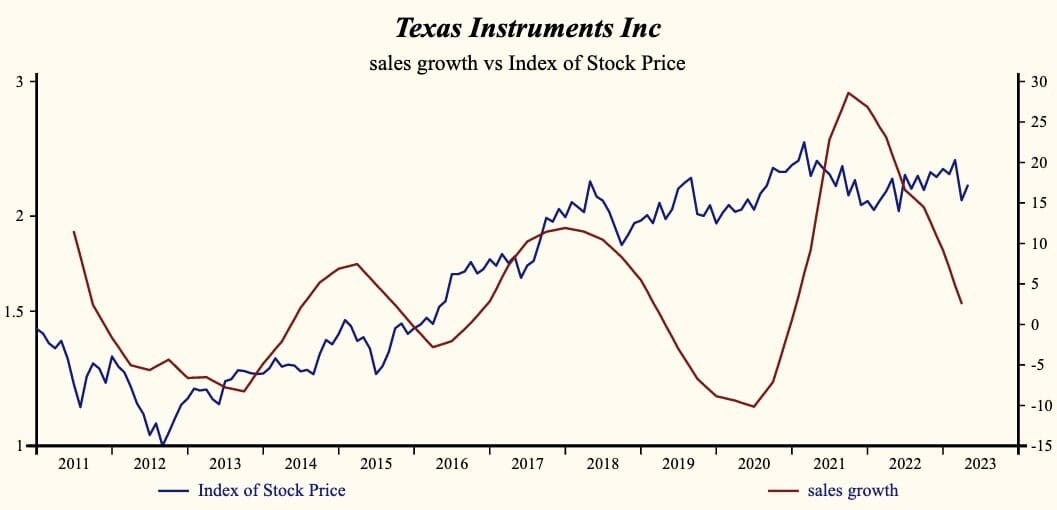 Texas Instruments