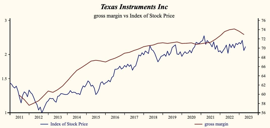 Texas Instruments