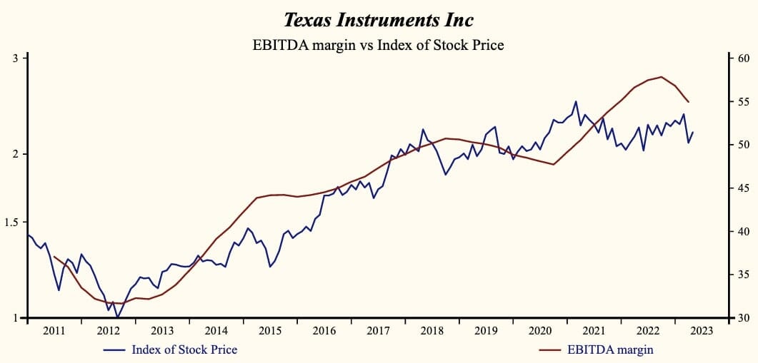 Texas Instruments