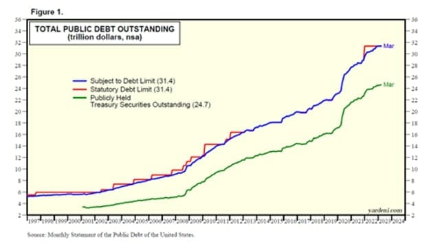 Total Public Debt Outstanding