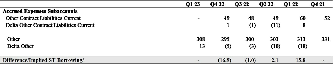 Vertiv Holdings Co