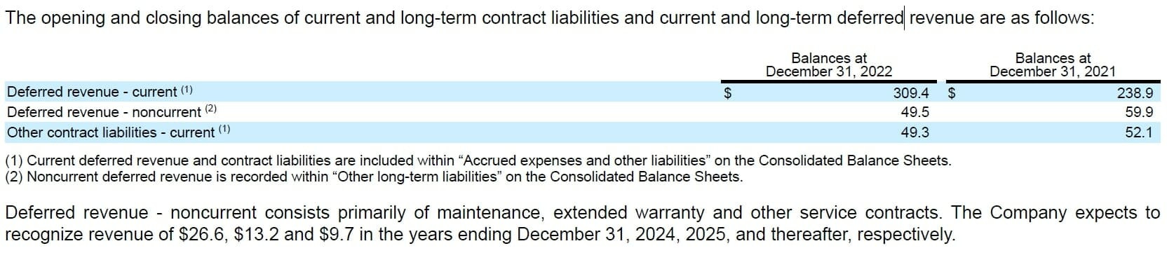 Vertiv Holdings Co