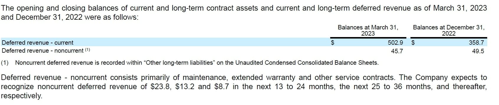 Vertiv Holdings Co