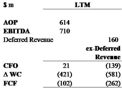 Vertiv Holdings Co