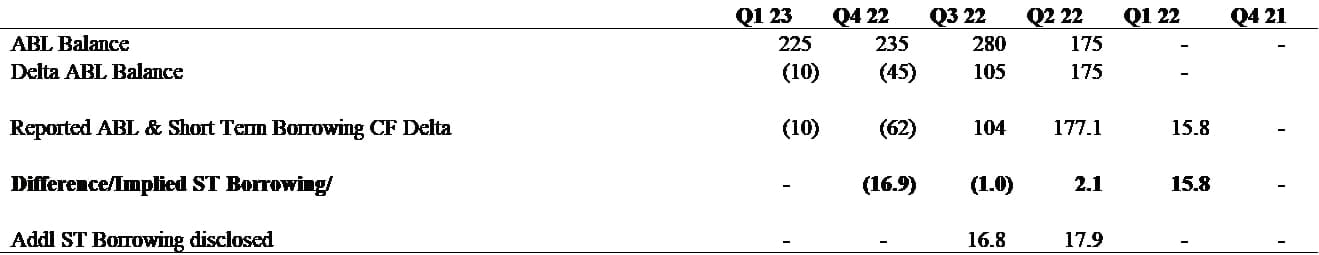 Vertiv Holdings Co