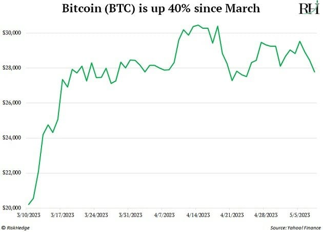 bitcoin