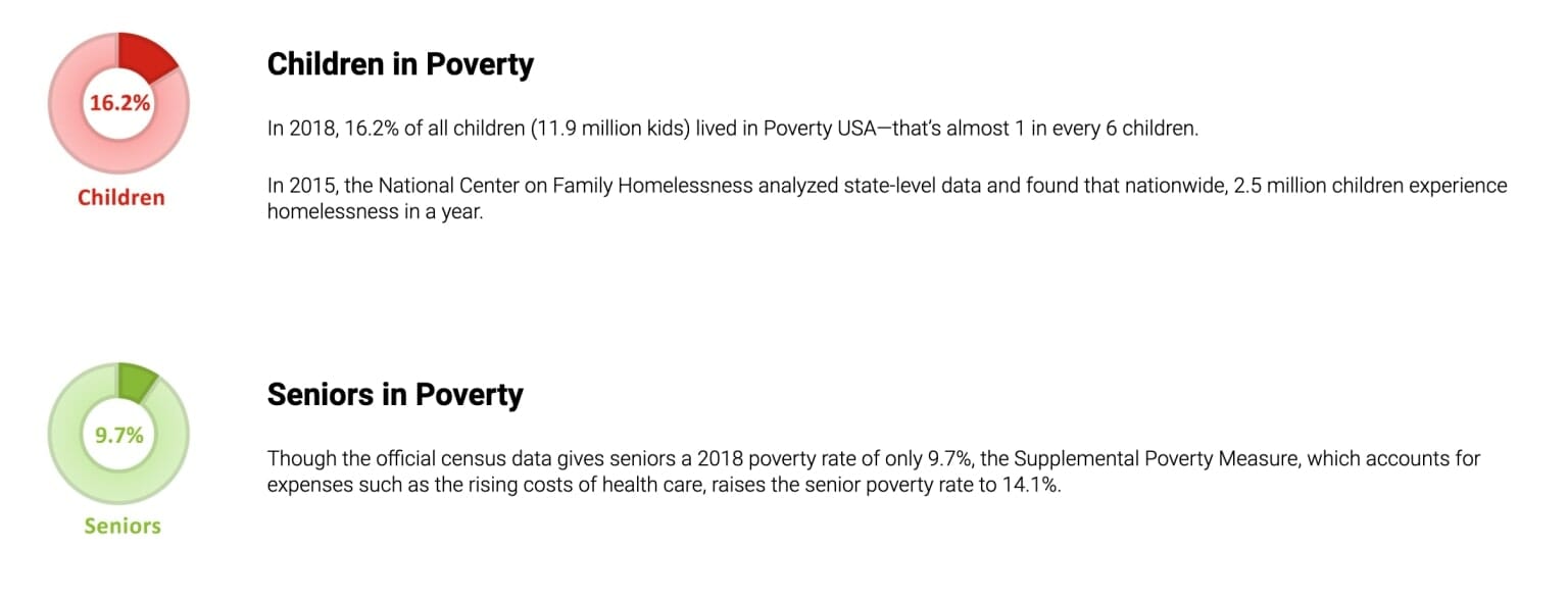 children vs seniors in poverty