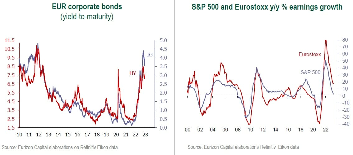 corporate bonds