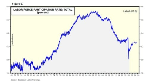 labor force participation rate