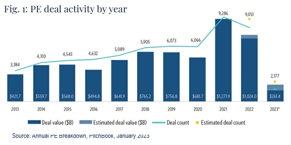 middle-market deal count