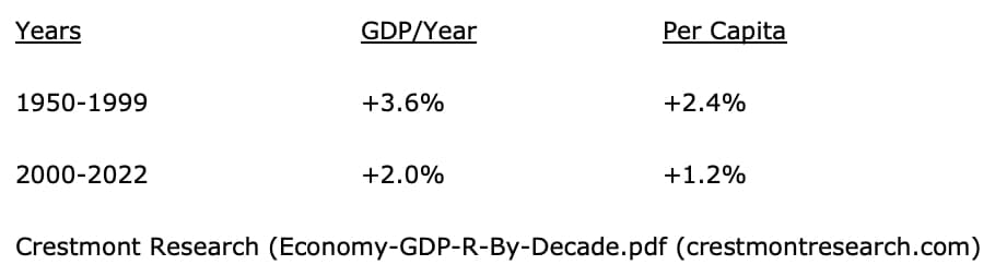 per capita growth