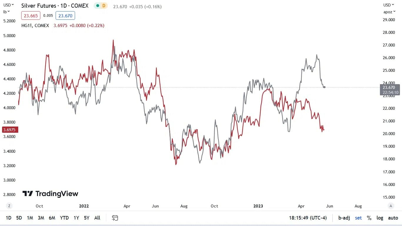 silver's slide