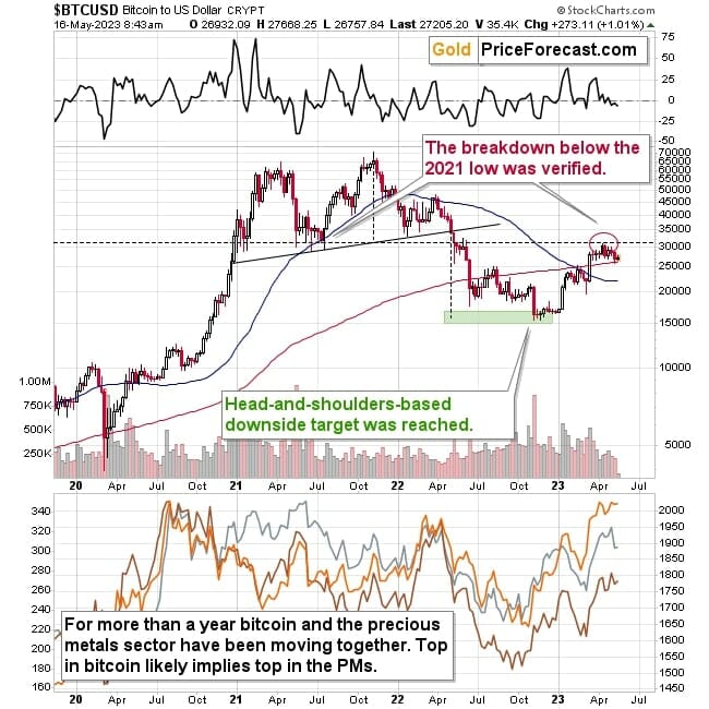 the crypto signal for precious metals market