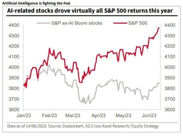 AI related stocks