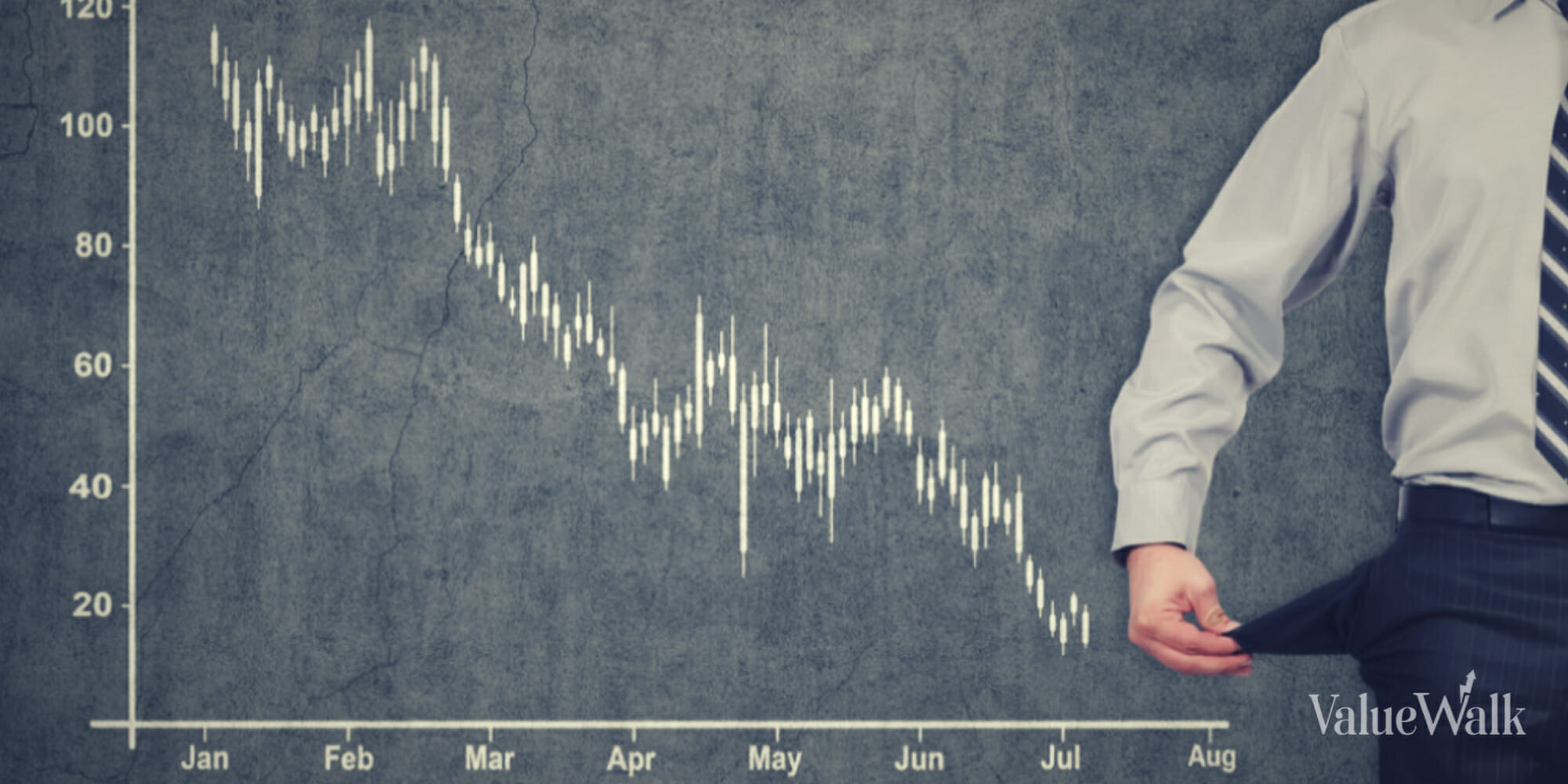 Bankruptcies And Defaults