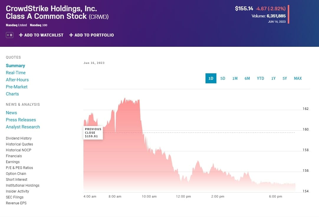 Crowdstrike Holdings