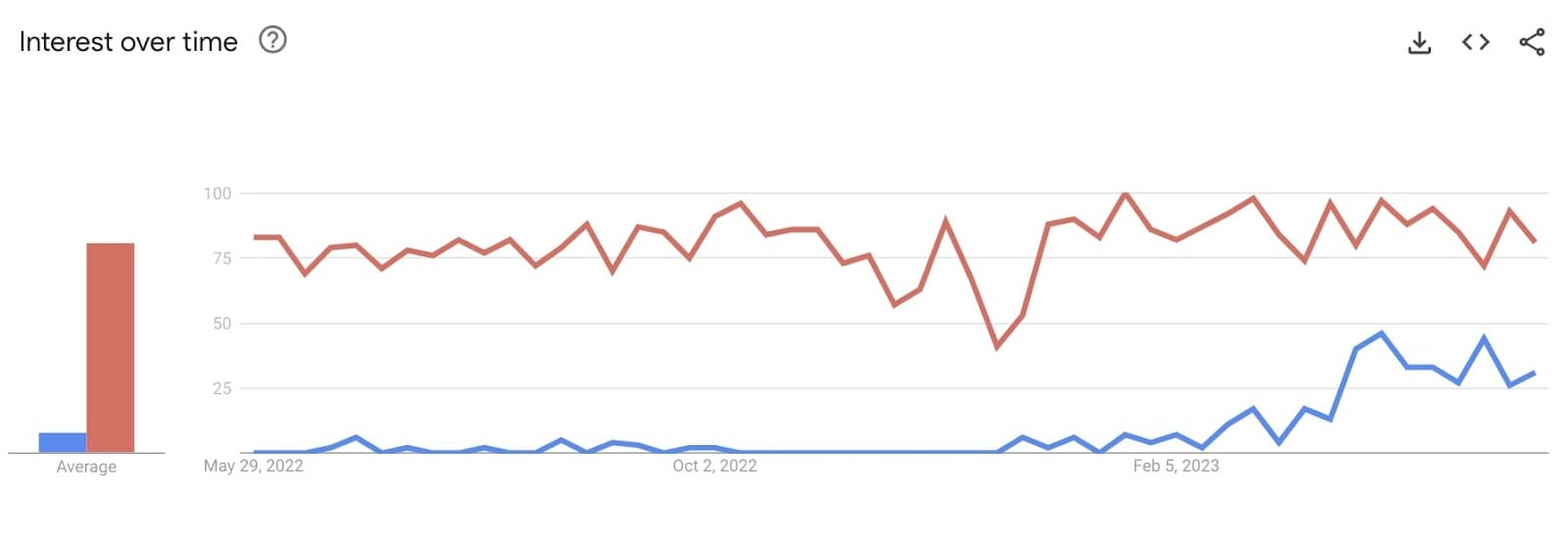 In demand statistics