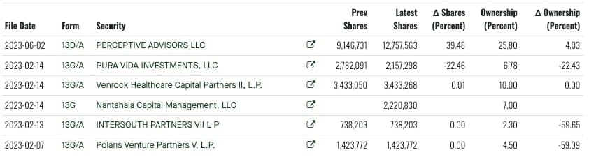 Lyra Therapeutics