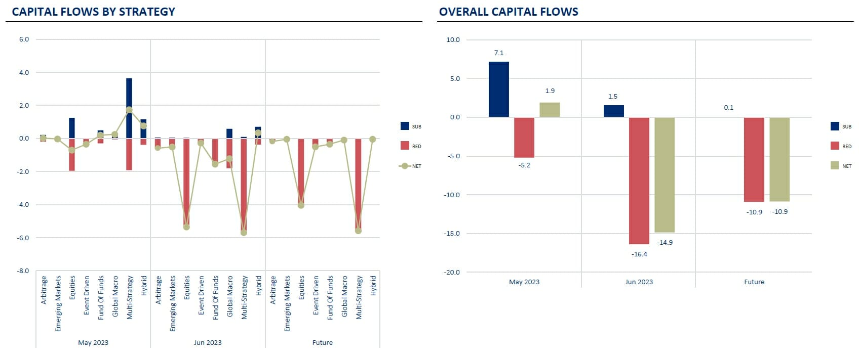 Overview of Investor Flows