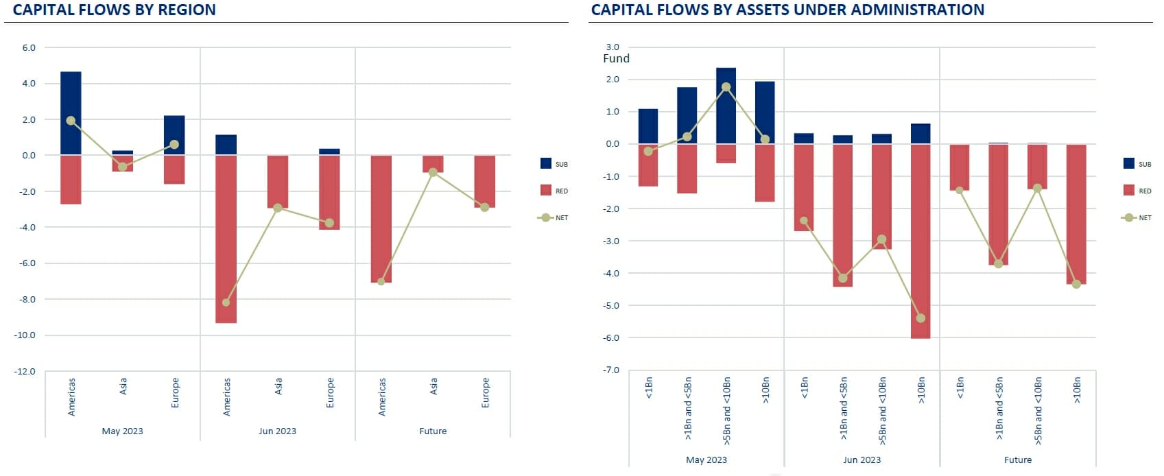 Overview of Investor Flows