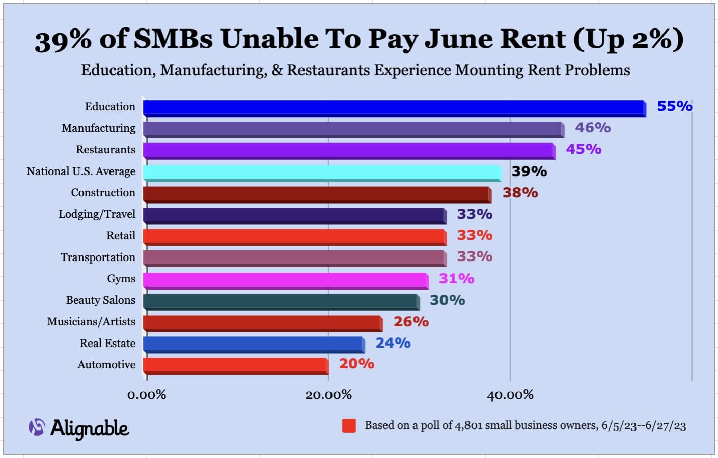 Rent Delinquency