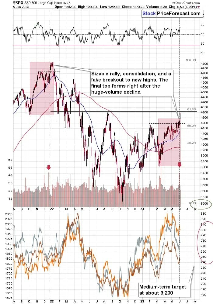 S&P 500 Index