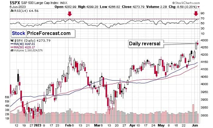 S&P 500 Index