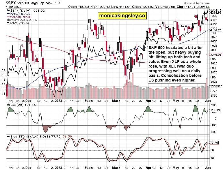 S&P 500