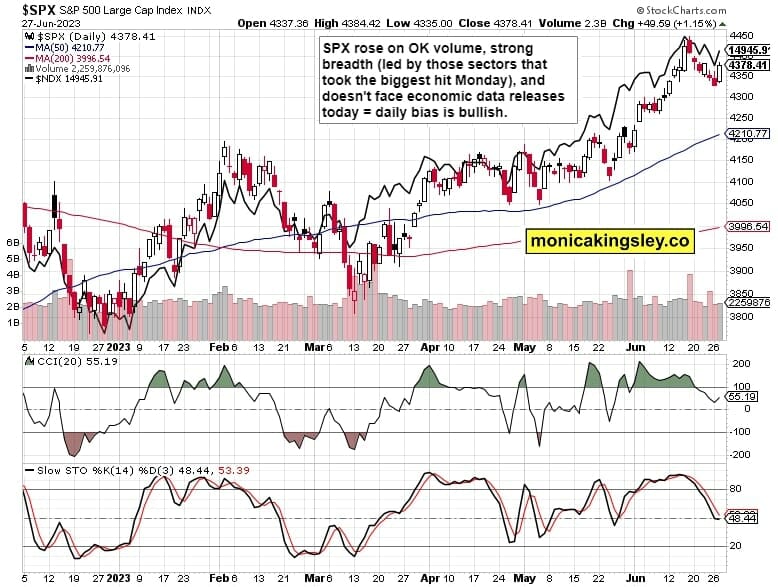 S&P 500