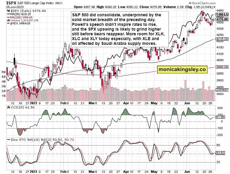 S&P 500