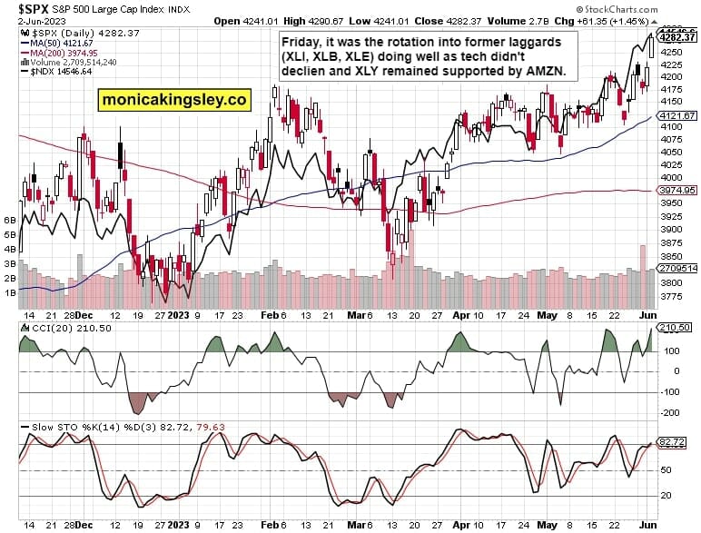 S&P 500