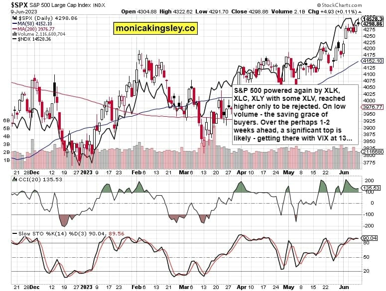 S&P 500