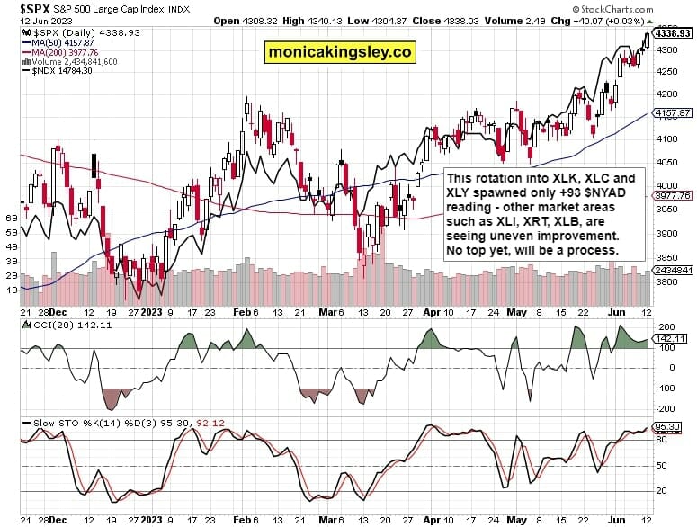 S&P 500