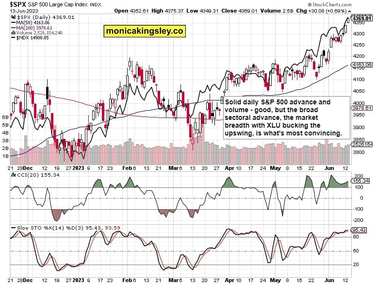 S&P 500