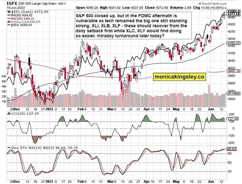 S&P 500