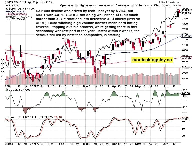 S&P 500