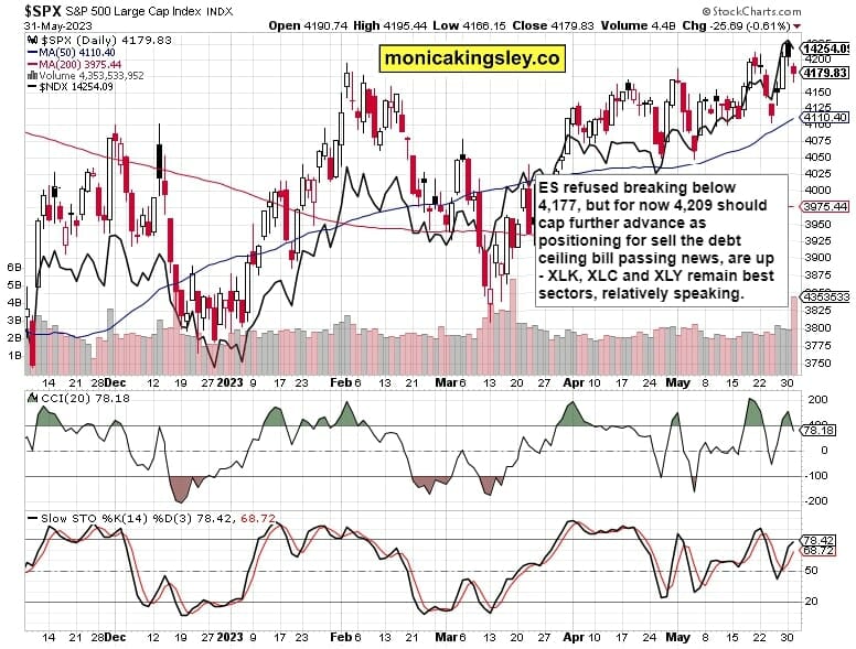 S&P 500