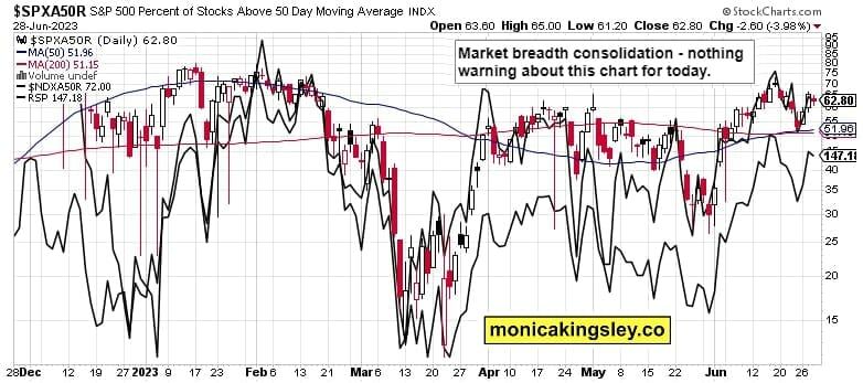 market breadth